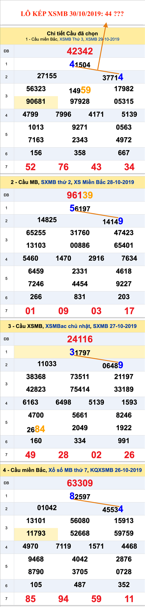 Tham khao an so kep thu nhi - Lo kep XSMB 30-10-2019